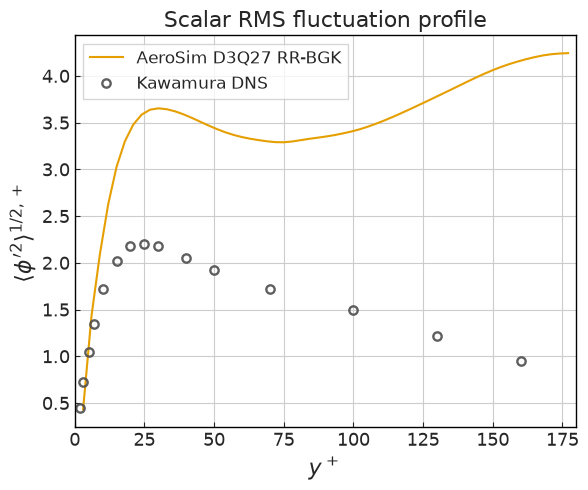 ../../../_images/validation_scalar_transport_02_turb_channel_passive_scalar_02_turb_channel_passive_scalar_12_0.png