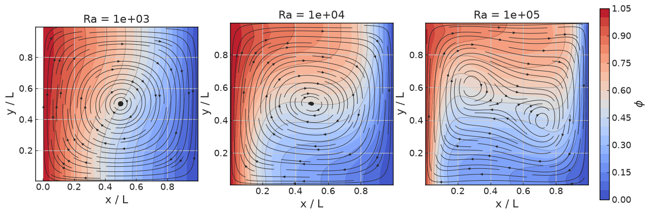 ../../../_images/validation_thermal_01_differentially_heated_cavity_01_differentially_heated_cavity_12_0.png