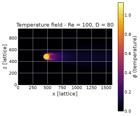 ../../../_images/validation_thermal_02_heated_cylinder_02_heated_cylinder_15_0.png