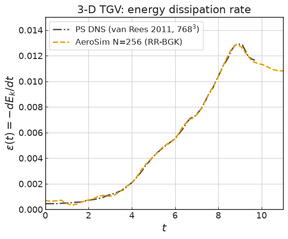 ../../../_images/validation_turbulence_01_taylor_green_vortex_3d_01_taylor_green_vortex_3d_14_0.png