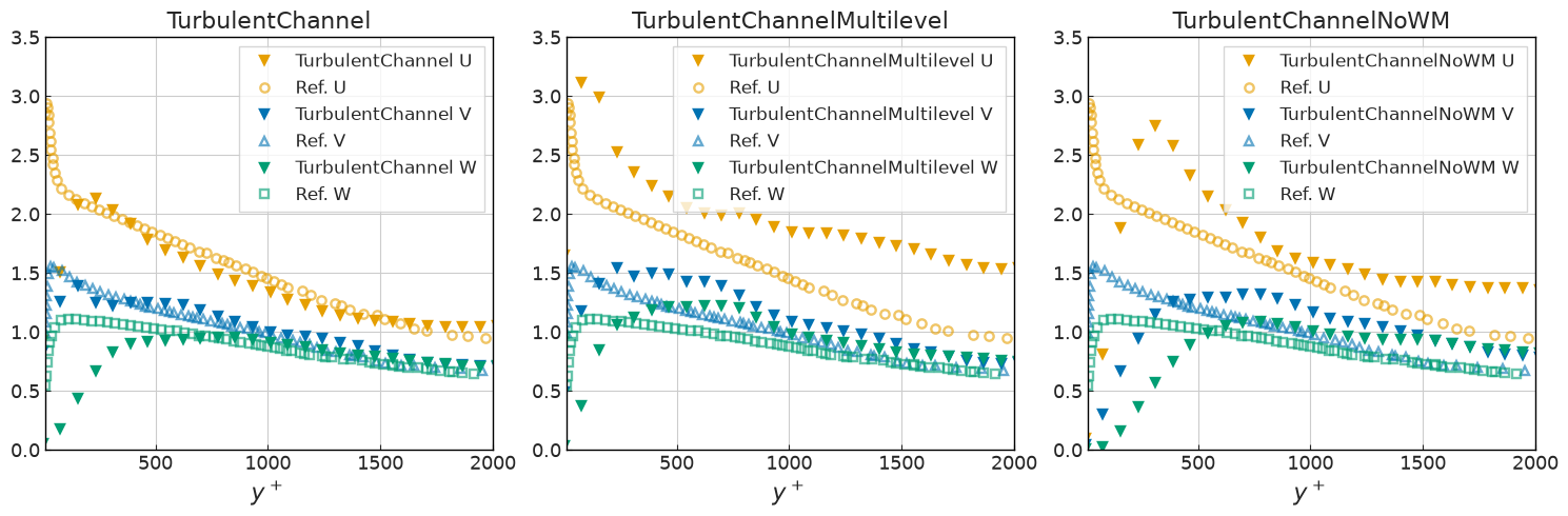 ../../../_images/validation_turbulence_02_turbulent_channel_flow_02.3_turbulent_channel_2003_9_0.png