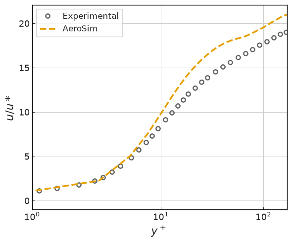 ../../../_images/validation_turbulence_03_turbulent_pipe_flow_03_turb_pipe_flow_180_14_0.png