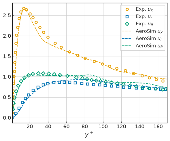 ../../../_images/validation_turbulence_03_turbulent_pipe_flow_03_turb_pipe_flow_180_16_0.png