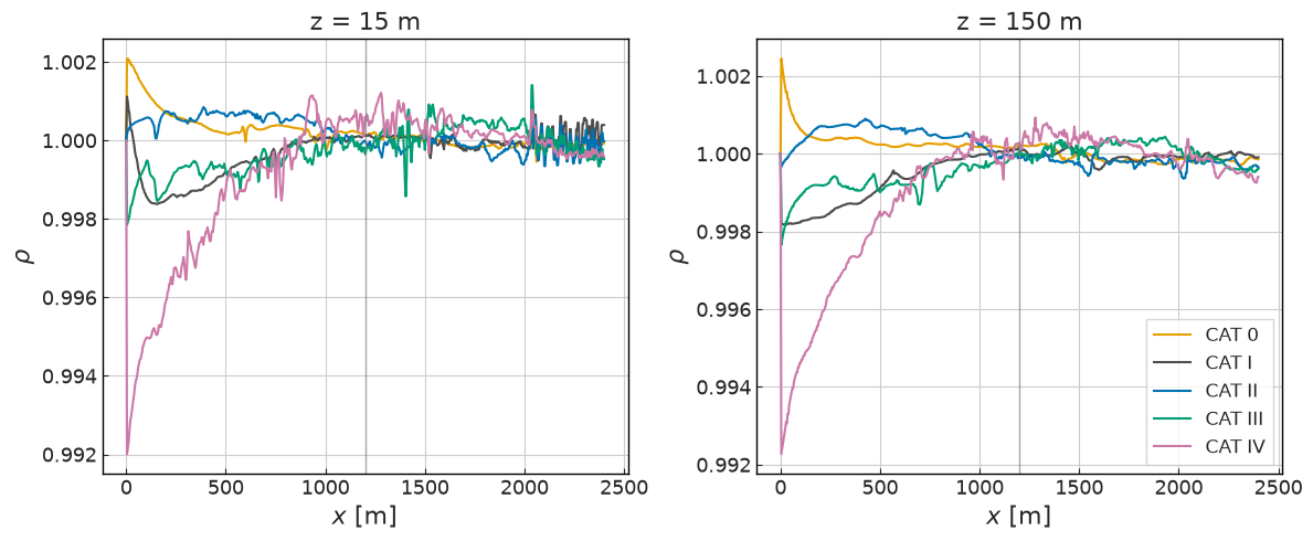 ../../../_images/validation_wind_engineering_01_atmospheric_boundary_layer_01_atm_BL_sem_33_0.png