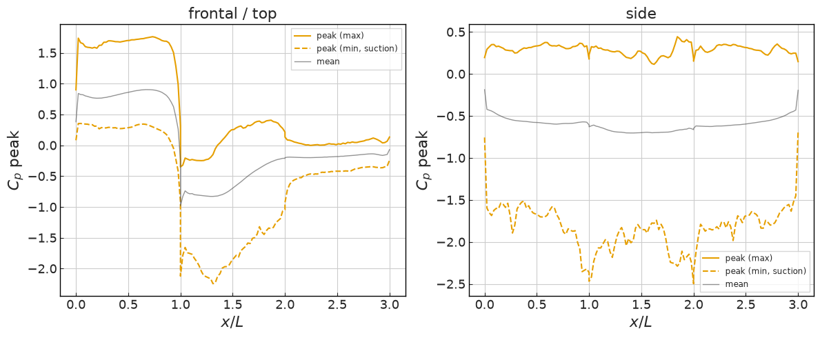 ../../../_images/validation_wind_engineering_02_flow_over_wall_mounted_cube_02_flow_over_wall_mounted_cube_15_0.png