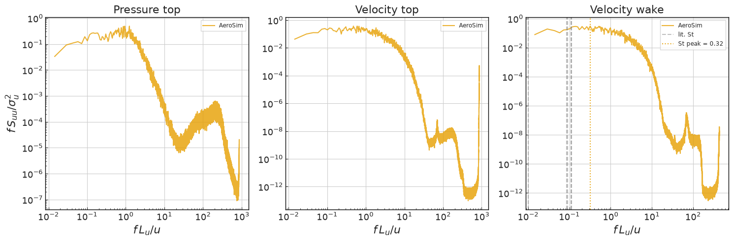../../../_images/validation_wind_engineering_02_flow_over_wall_mounted_cube_02_flow_over_wall_mounted_cube_22_0.png
