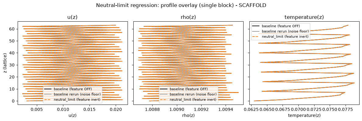 ../../../_images/validation_wind_engineering_07_stratified_neutral_limit_07_stratified_neutral_limit_6_0.png