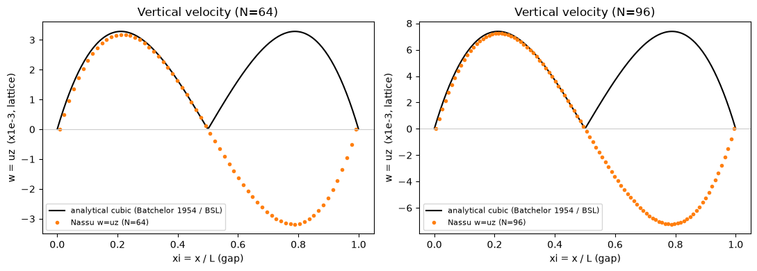 ../../../_images/validation_wind_engineering_08_buoyant_channel_08_buoyant_channel_6_0.png